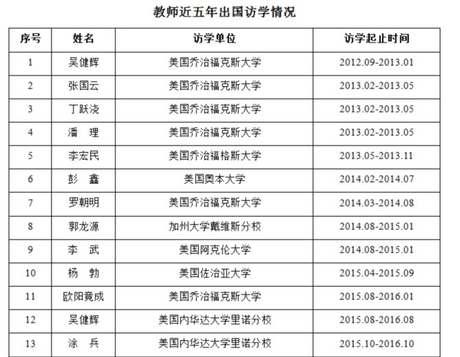 永利皇宫官方网站